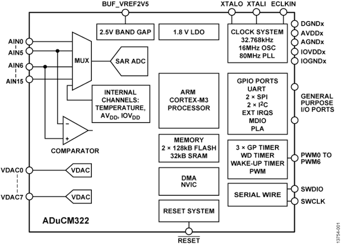 回收低功耗MCU ADUCM322BBCZI 精密模擬微控制器，帶MDIO接口