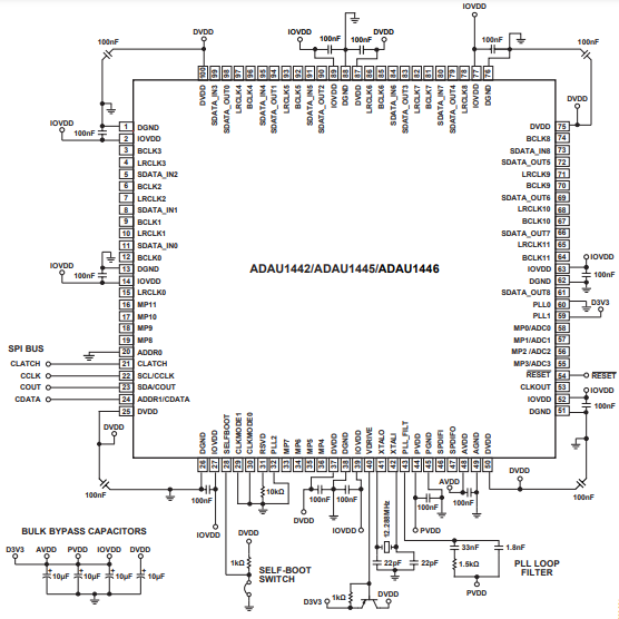 （ADI）SigmaDSP? ADAU1445YSVZ-3A 數(shù)字音頻處理器，內(nèi)置靈活的音頻路由矩陣 172MHz 100TQFP