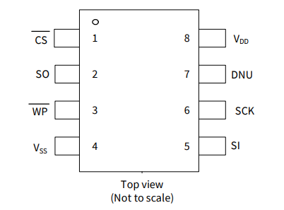 2Mb、CY15V102QN-50SXE 鐵電體F-RAM 存儲(chǔ)器 IC SPI 50MHz 8SOIC