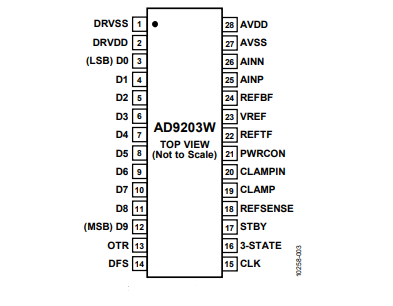 全新（ADI/亞德諾）AD9203WARUZRL7 10位、40MSPS、低功耗模數(shù)轉(zhuǎn)換器 28TSSOP