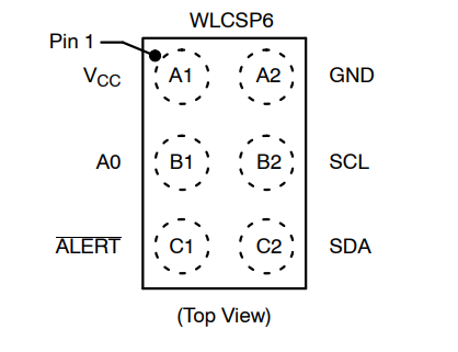 （onsemi）溫度傳感器 N34TS108C6ECT5G 12 bit 數(shù)字，本地 -40°C 至 125°C，6WLCSP