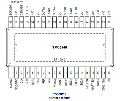 （ADI）TMC5240AUU 36V 2ARMS+智能集成步進驅(qū)動器和控制器 38-TSSOP-EP