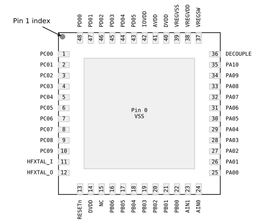 （Silicon）EFM32PG23B310F256IM48-C Gecko 32位微控制器、工作頻率高達80MHz。