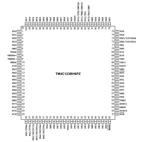 具有80MHz頻率、256KB 閃存 TM4C123BH6PZI7基于ARM? Cortex?-M4F的32位MCU
