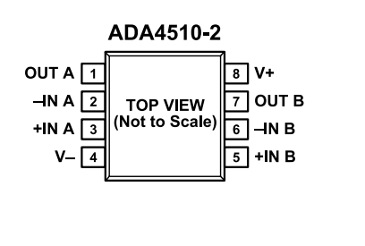 （ADI/亞德諾）采用DigiTrim技術的精密、ADA4510-2ARZ 40V 運算放大器 8SOIC