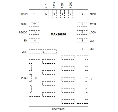 （Maxim/美信）MAX20810AFE 具有 PMBus 遙測功能的10A、集成降壓型開關(guān)穩(wěn)壓器