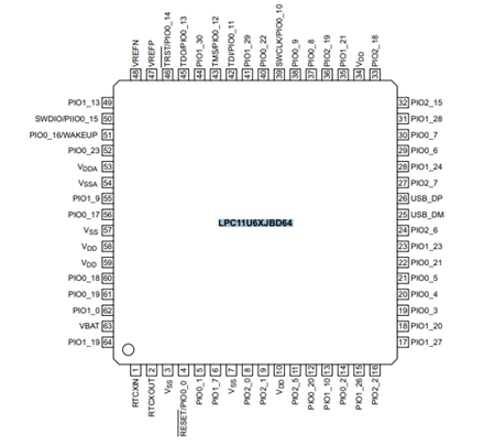 NXP LPC11U67JBD64E基于ARM Cortex-M0+內(nèi)核的可擴(kuò)展入門級32位微控制器（MCU）