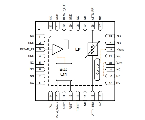 射頻放大器、F2480NBGI8寬帶RF模擬VGA，400MHz至3000MHz