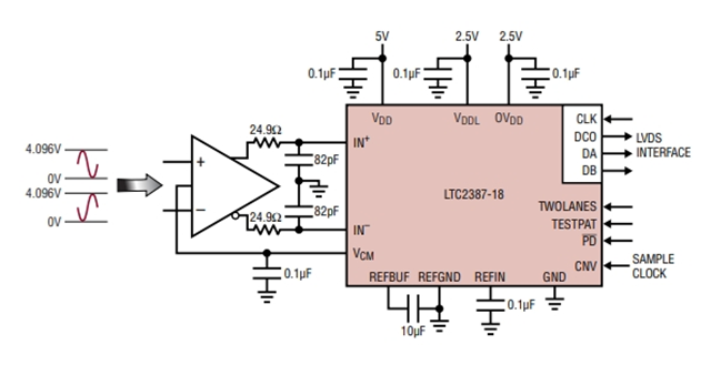 高線性度、低噪聲LTC2387IUH-18（18 位、15Msps SAR ADC）電路圖