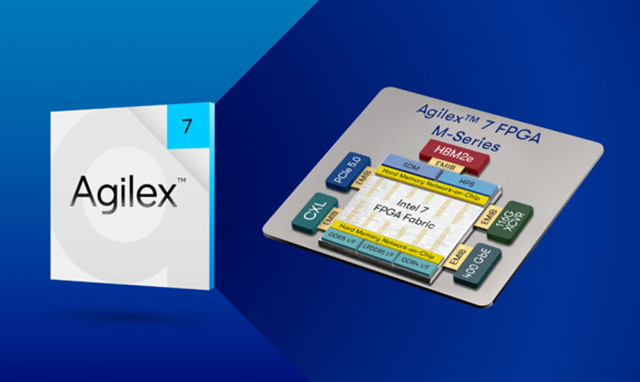 Altera宣布Agilex 7 FPGA M系列開始量產(chǎn)出貨